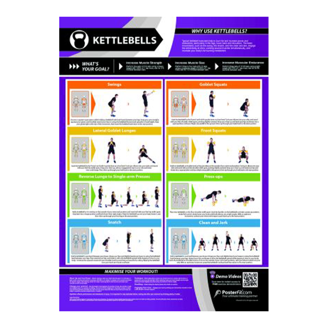Gym Chart Kettle Bell